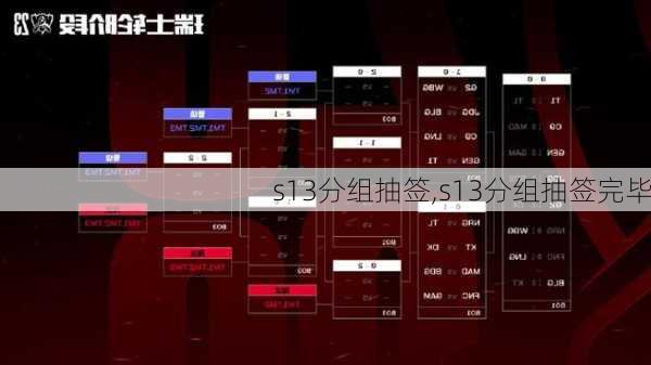 s13分组抽签,s13分组抽签完毕