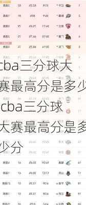 cba三分球大赛最高分是多少,cba三分球大赛最高分是多少分