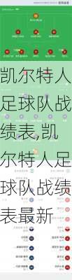 凯尔特人足球队战绩表,凯尔特人足球队战绩表最新