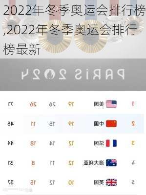 2022年冬季奥运会排行榜,2022年冬季奥运会排行榜最新