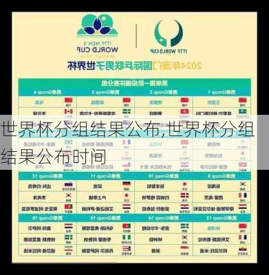 世界杯分组结果公布,世界杯分组结果公布时间