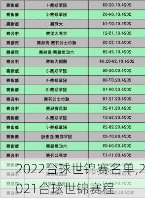 2022台球世锦赛名单,2021台球世锦赛程
