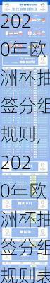 2020年欧洲杯抽签分组规则,2020年欧洲杯抽签分组规则表