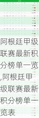 阿根廷甲级联赛最新积分榜单一览,阿根廷甲级联赛最新积分榜单一览表