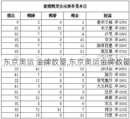 东京奥运 金牌数量,东京奥运金牌数量