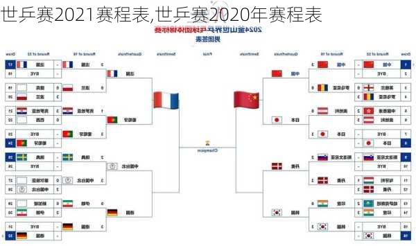 世乒赛2021赛程表,世乒赛2020年赛程表