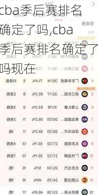 cba季后赛排名确定了吗,cba季后赛排名确定了吗现在
