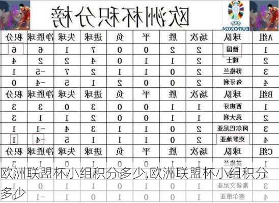 欧洲联盟杯小组积分多少,欧洲联盟杯小组积分多少