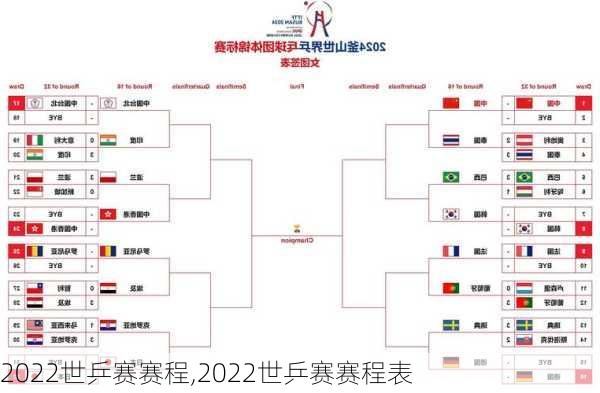2022世乒赛赛程,2022世乒赛赛程表