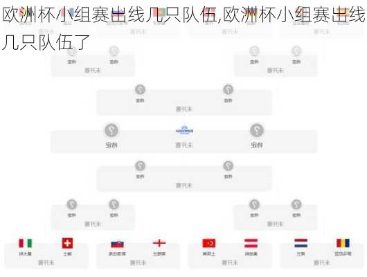 欧洲杯小组赛出线几只队伍,欧洲杯小组赛出线几只队伍了