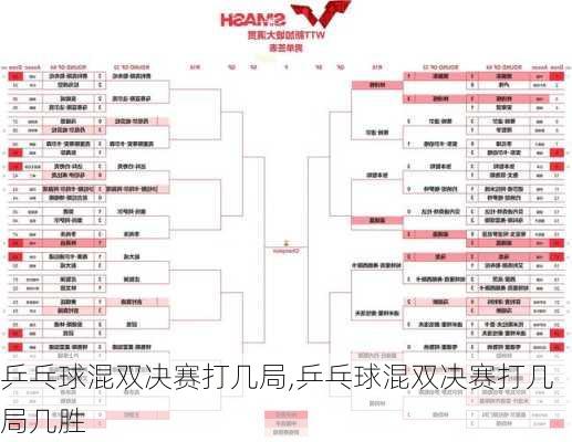 乒乓球混双决赛打几局,乒乓球混双决赛打几局几胜