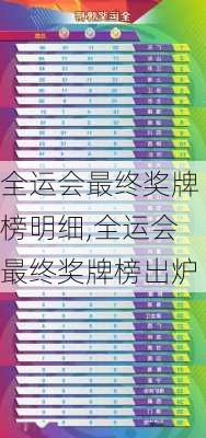 全运会最终奖牌榜明细,全运会最终奖牌榜出炉