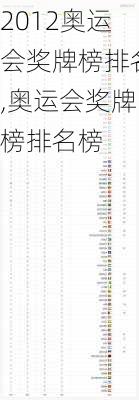 2012奥运会奖牌榜排名,奥运会奖牌榜排名榜