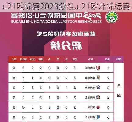 u21欧锦赛2023分组,u21欧洲锦标赛