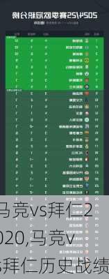 马竞vs拜仁2020,马竞vs拜仁历史战绩