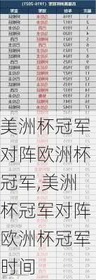 美洲杯冠军对阵欧洲杯冠军,美洲杯冠军对阵欧洲杯冠军时间