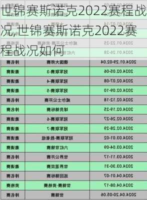 世锦赛斯诺克2022赛程战况,世锦赛斯诺克2022赛程战况如何