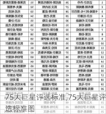 75大巨星评选标准,75大巨星评选标准图