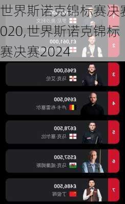 世界斯诺克锦标赛决赛2020,世界斯诺克锦标赛决赛2024