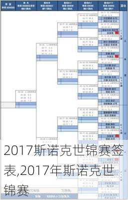 2017斯诺克世锦赛签表,2017年斯诺克世锦赛