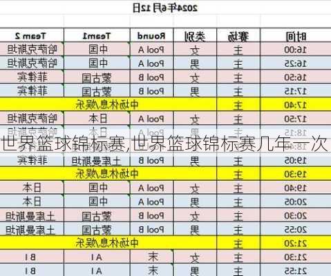 世界篮球锦标赛,世界篮球锦标赛几年一次