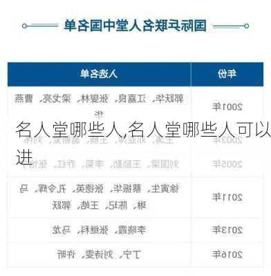 名人堂哪些人,名人堂哪些人可以进