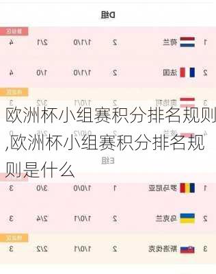 欧洲杯小组赛积分排名规则,欧洲杯小组赛积分排名规则是什么