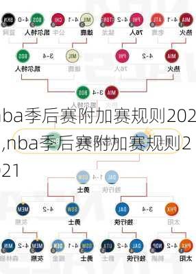 nba季后赛附加赛规则2023,nba季后赛附加赛规则2021