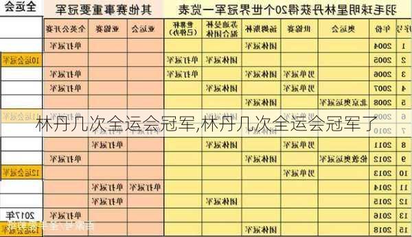 林丹几次全运会冠军,林丹几次全运会冠军了