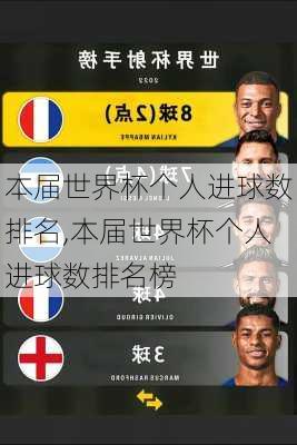 本届世界杯个人进球数排名,本届世界杯个人进球数排名榜