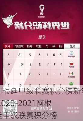 阿根廷甲级联赛积分榜新浪,2020-2021阿根廷甲级联赛积分榜