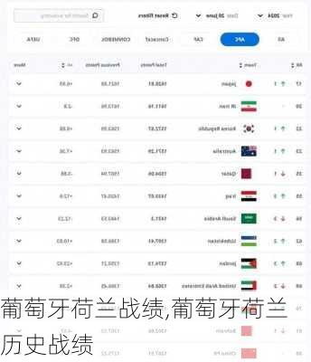 葡萄牙荷兰战绩,葡萄牙荷兰历史战绩
