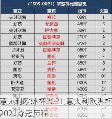 意大利欧洲杯2021,意大利欧洲杯2021夺冠历程