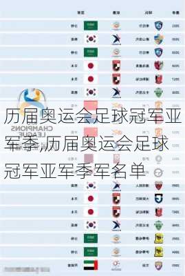 历届奥运会足球冠军亚军季,历届奥运会足球冠军亚军季军名单