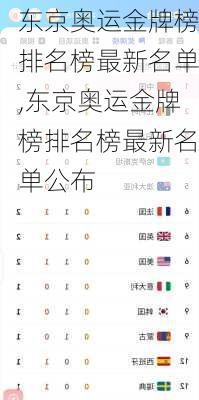 东京奥运金牌榜排名榜最新名单,东京奥运金牌榜排名榜最新名单公布