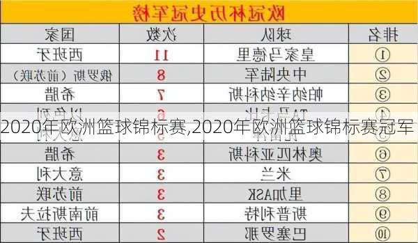 2020年欧洲篮球锦标赛,2020年欧洲篮球锦标赛冠军