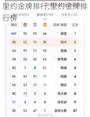 里约金牌排行,里约金牌排行榜