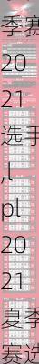 lpl夏季赛2021选手,lpl2021夏季赛选手数据