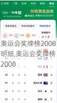 奥运会奖牌榜2008明细,奥运会奖牌榜 2008
