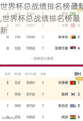 世界杯总战绩排名榜最新,世界杯总战绩排名榜最新