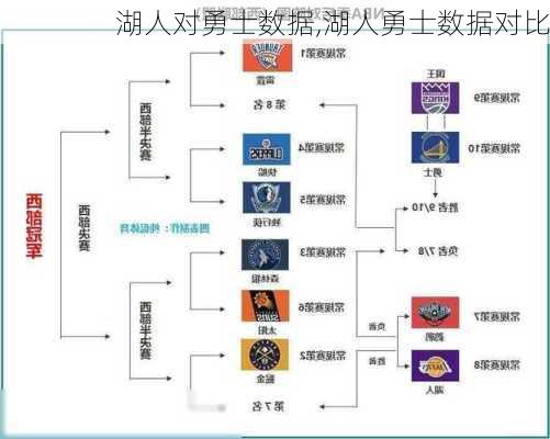 湖人对勇士数据,湖人勇士数据对比