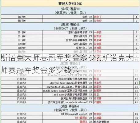 斯诺克大师赛冠军奖金多少?,斯诺克大师赛冠军奖金多少钱啊