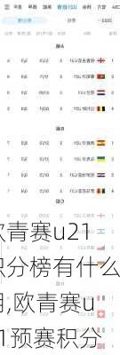 欧青赛u21积分榜有什么用,欧青赛u21预赛积分