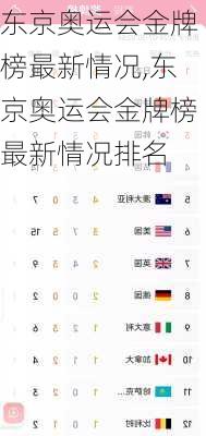 东京奥运会金牌榜最新情况,东京奥运会金牌榜最新情况排名