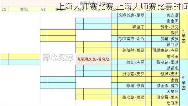 上海大师赛比赛,上海大师赛比赛时间