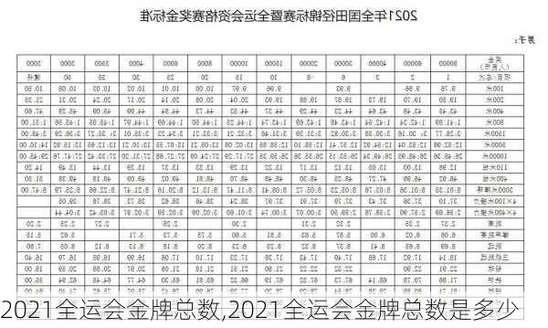 2021全运会金牌总数,2021全运会金牌总数是多少