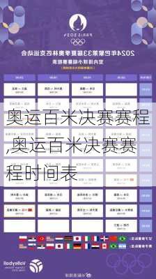 奥运百米决赛赛程,奥运百米决赛赛程时间表