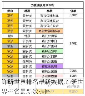 许昕世界排名最新数据,许昕世界排名最新数据图