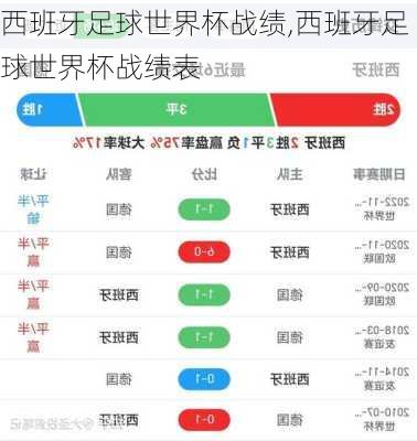 西班牙足球世界杯战绩,西班牙足球世界杯战绩表