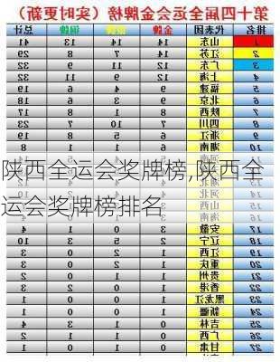 陕西全运会奖牌榜,陕西全运会奖牌榜排名